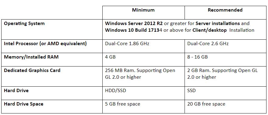 System Requirements for Cubit Estimating – Buildsoft Support